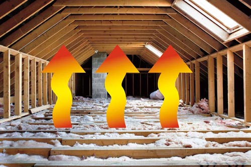 Interior attic picture with arrows indicating heat being ventilated up through the roof
